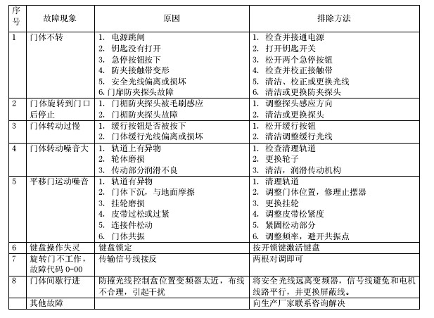 自動旋轉門常見故障排除